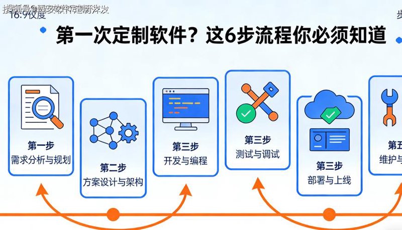 信息化时代的企业升级之路：以信息为桥 推动变革